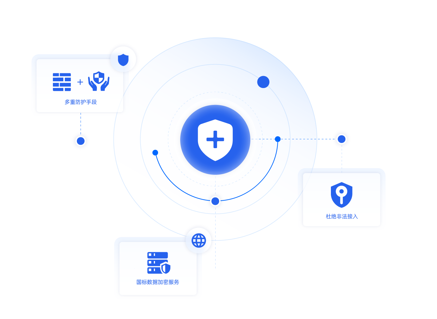 3. 傳輸安全可靠.png