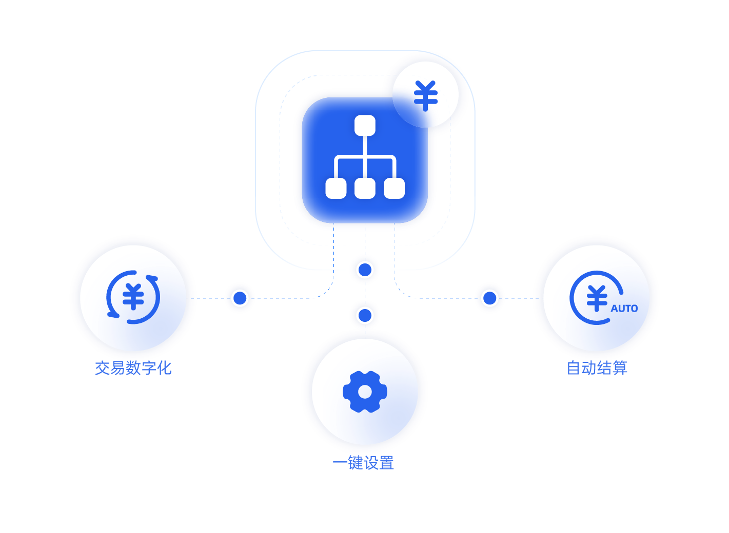 2. 多層管理，渠道分潤.png